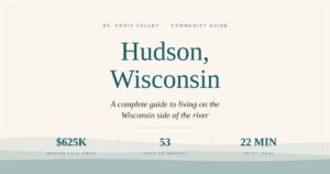 Hudson, Wisconsin community guide graphic showing median sale price, days on market, and commute time to St. Paul